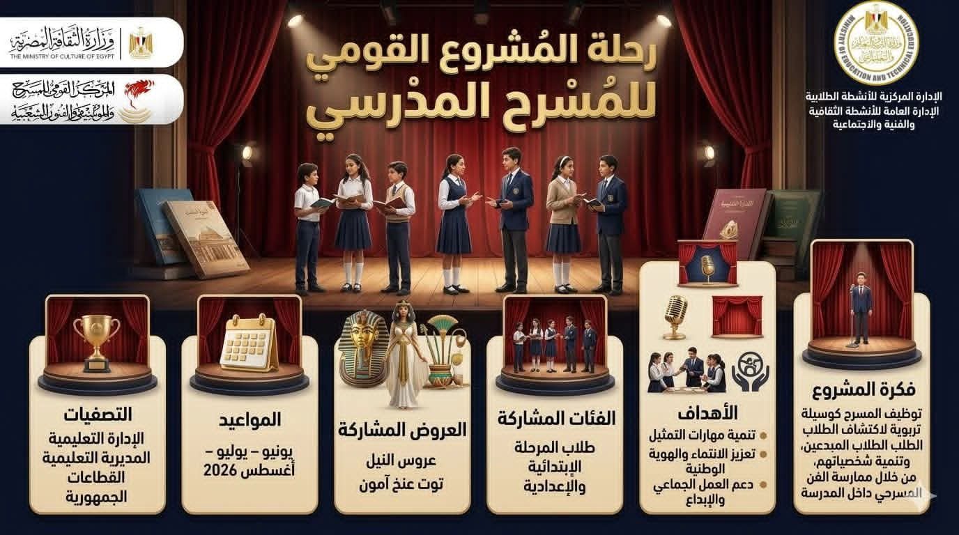 المركز القومي للمسرح والموسيقى والفنون الشعبية