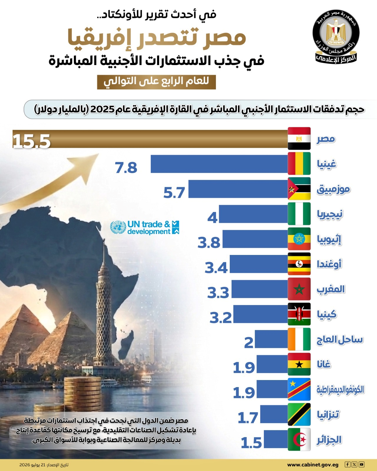 المركز الإعلامي لمجلس الوزراء